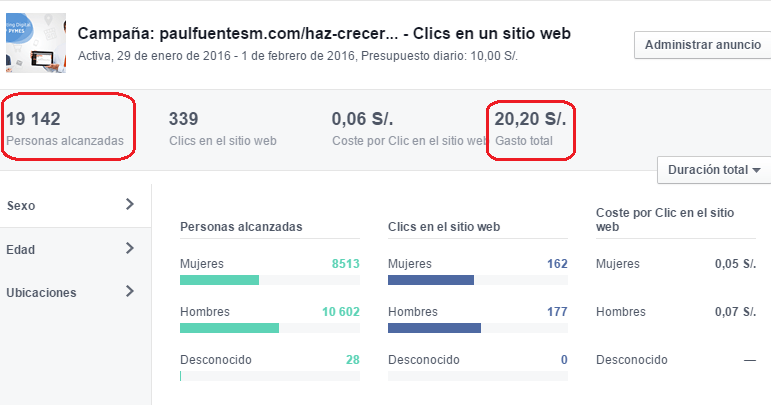 gasto anuncio facebook